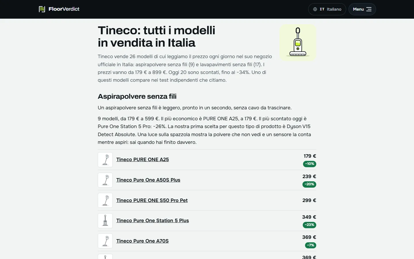 Tutti i modelli di un marchio in vendita in Italia, per tipo.